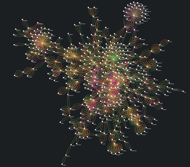 Example CytoScape js visualization